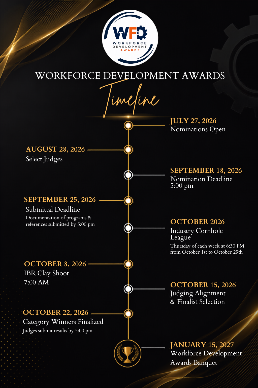 WFD Awards Timeline